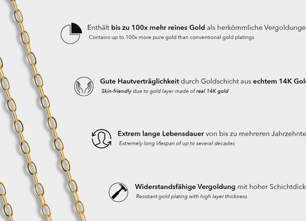 Flache Ankerkette 1,5 x 2,4 mm 14K Gold Filled - albrechtgold