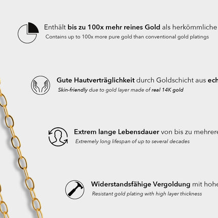 Flache Ankerkette 1,5 x 2,4 mm 14K Gold Filled